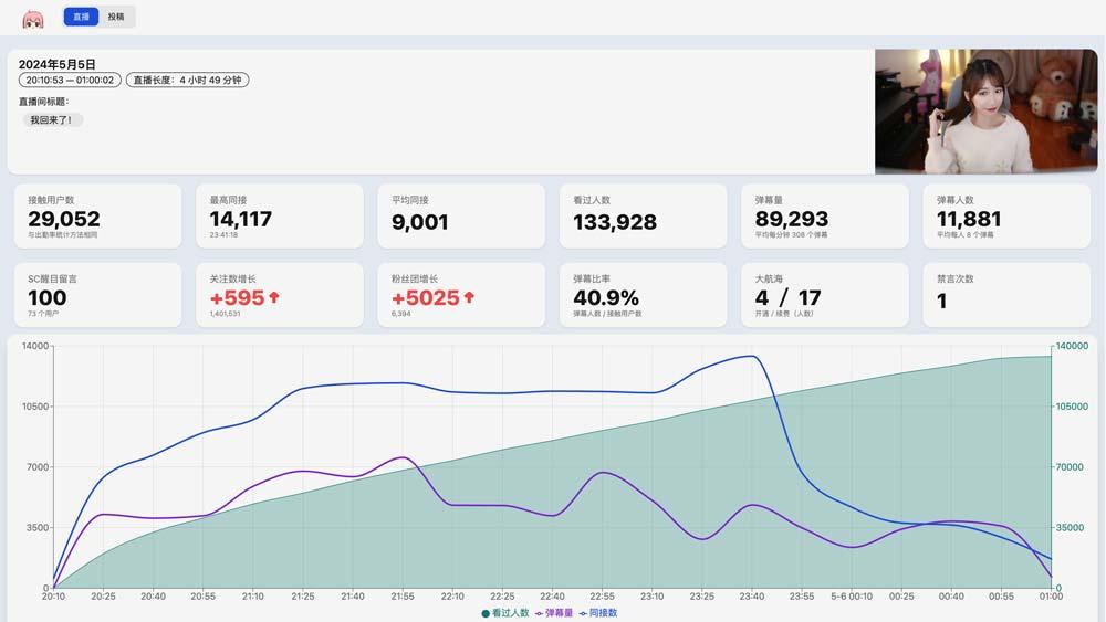 Yuanalytics 緣分析